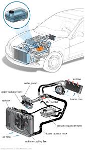 See B126C repair manual